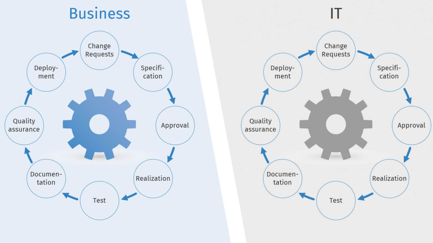 From bottleneck IT to business agility how companies succeed ACTICO