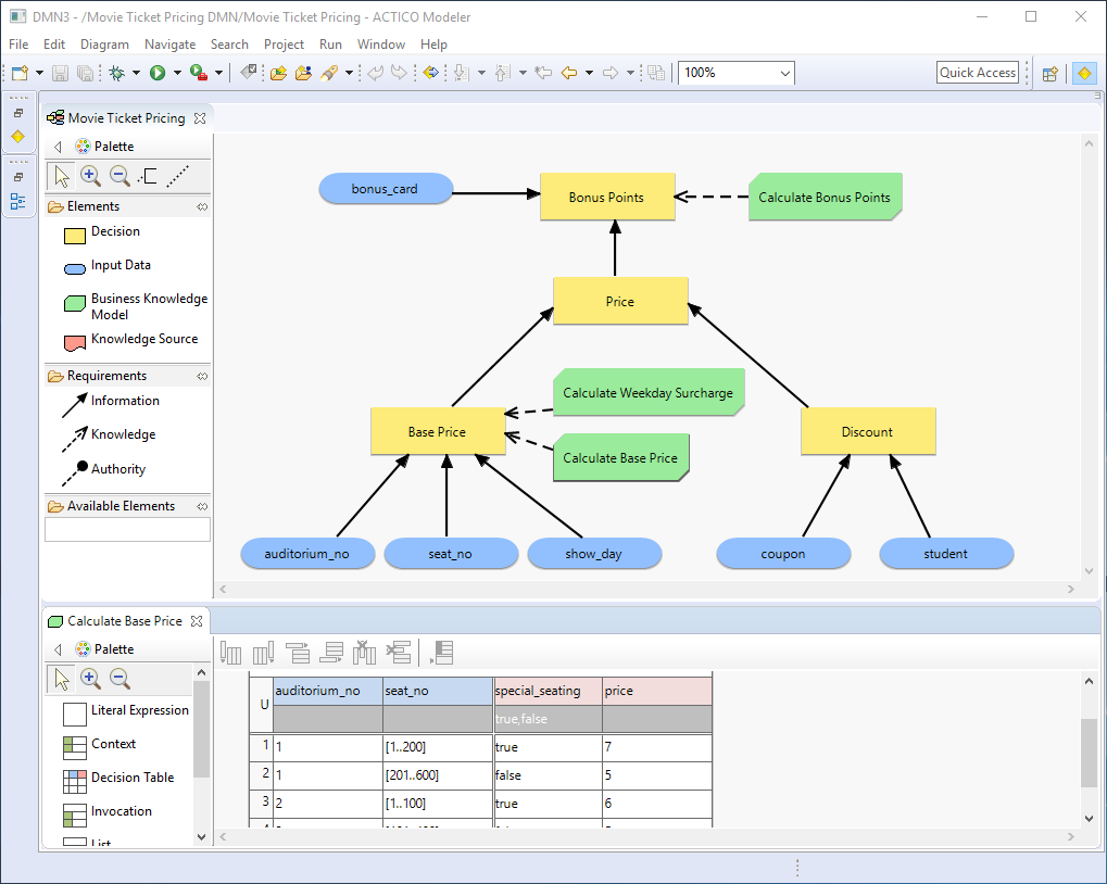 ACTICO Modeler 8 Available with Full DMN Support - ACTICO