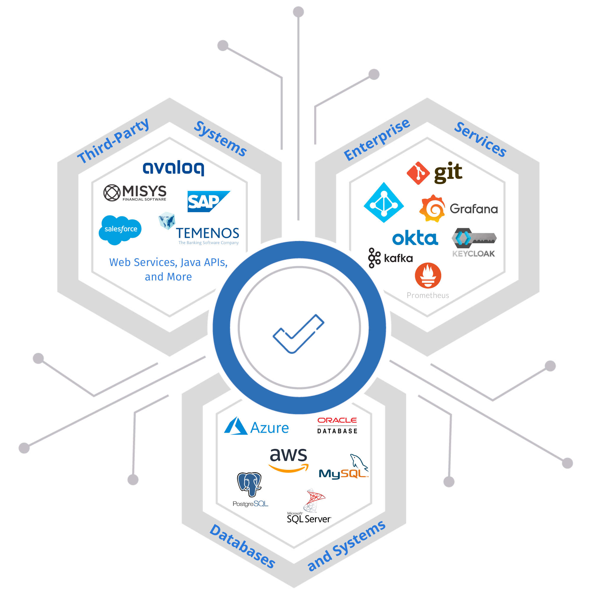 Integrations | ACTICO Decision Management Platform