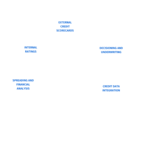 Credit Risk Management Software Actico