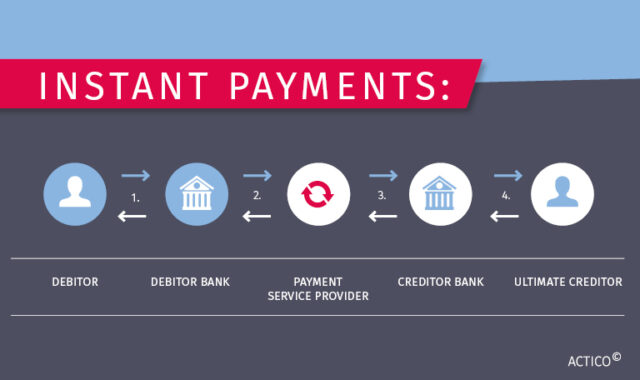 Banks Must Act: EU Redefines Instant Payments and Sanctions Screening ...