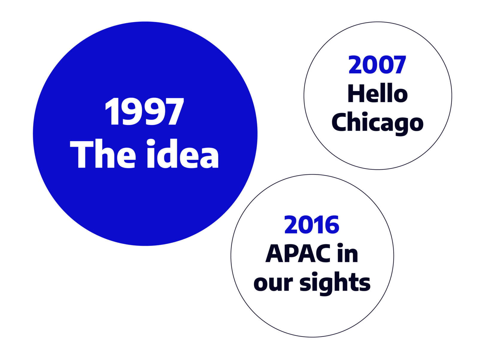 About us | ACTICO