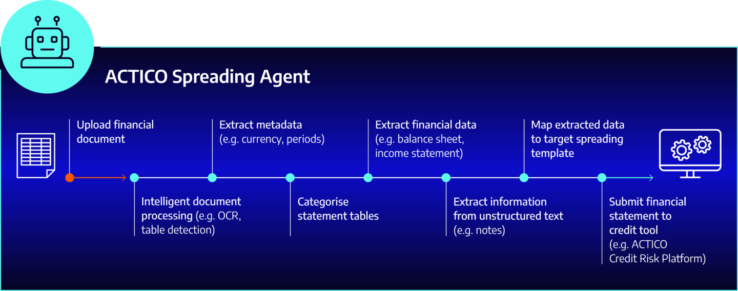 AC_Spreading Agent_Prozessgrafik